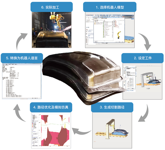 離線編程軟件