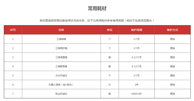 數(shù)控三維激光切割機常用耗材