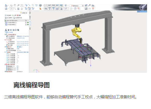 激光三維切割機離線編程導圖