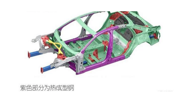 熱成型鋼