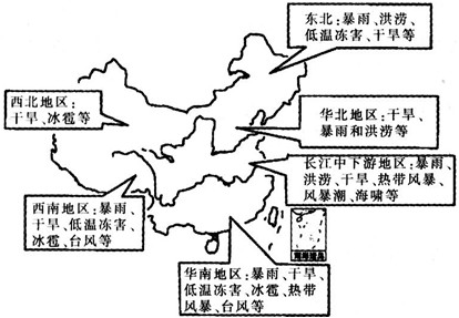 中國(guó)各區(qū)域氣候?qū)Ρ葓D