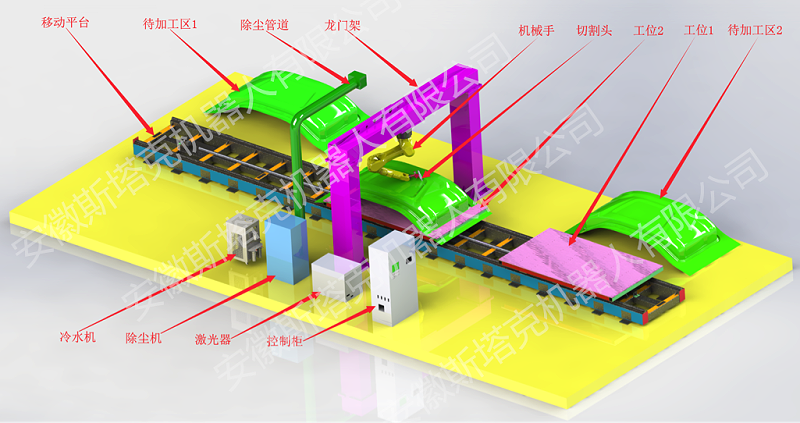 雙工位移動激光三維切割專機